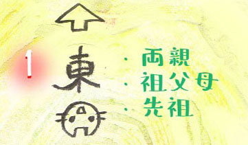 六方拝東